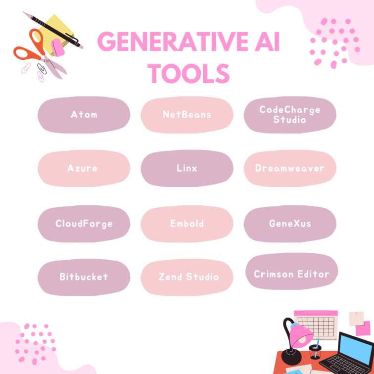 Generative AI Tools