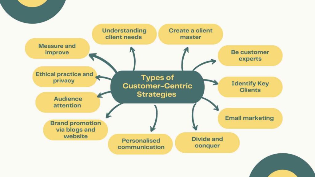 Types of Customer-Centric Strategies 