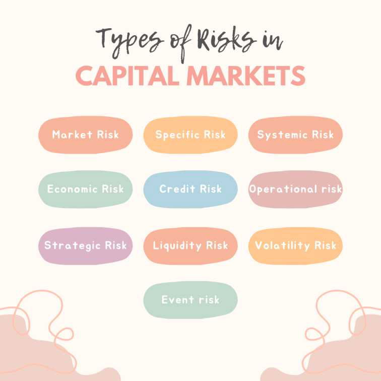 Types of Risks in Capital Markets