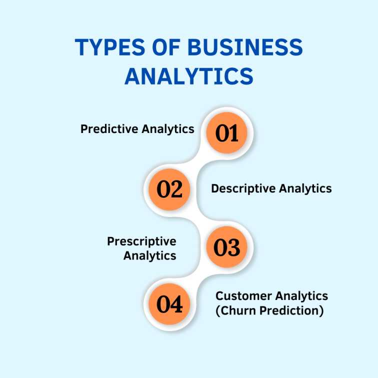 Types of Business Analytics: Discover Key Types & Applications