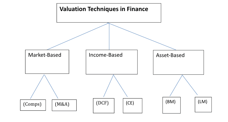 finance professionals