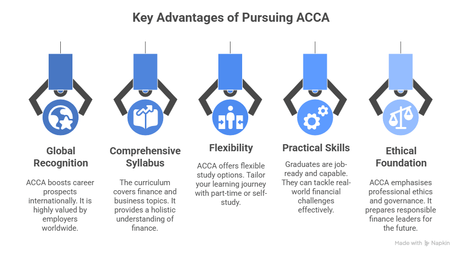 Key Advantages of Pursuing ACCA