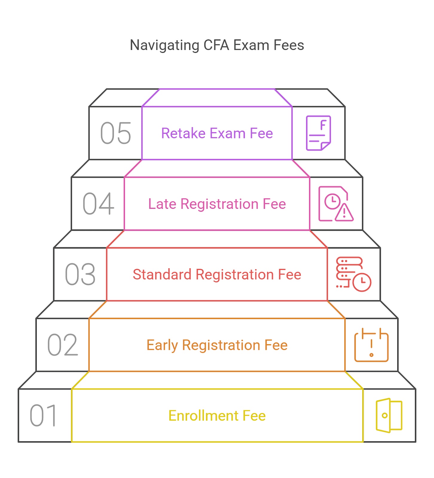 CFA Course Price