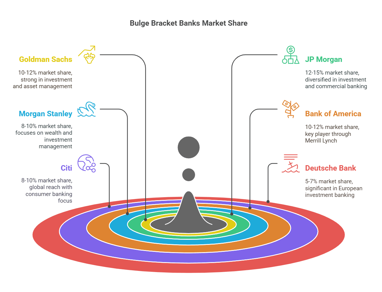 investment banking compensation