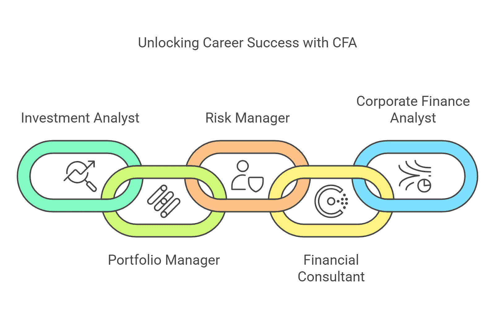 CFA Job Roles