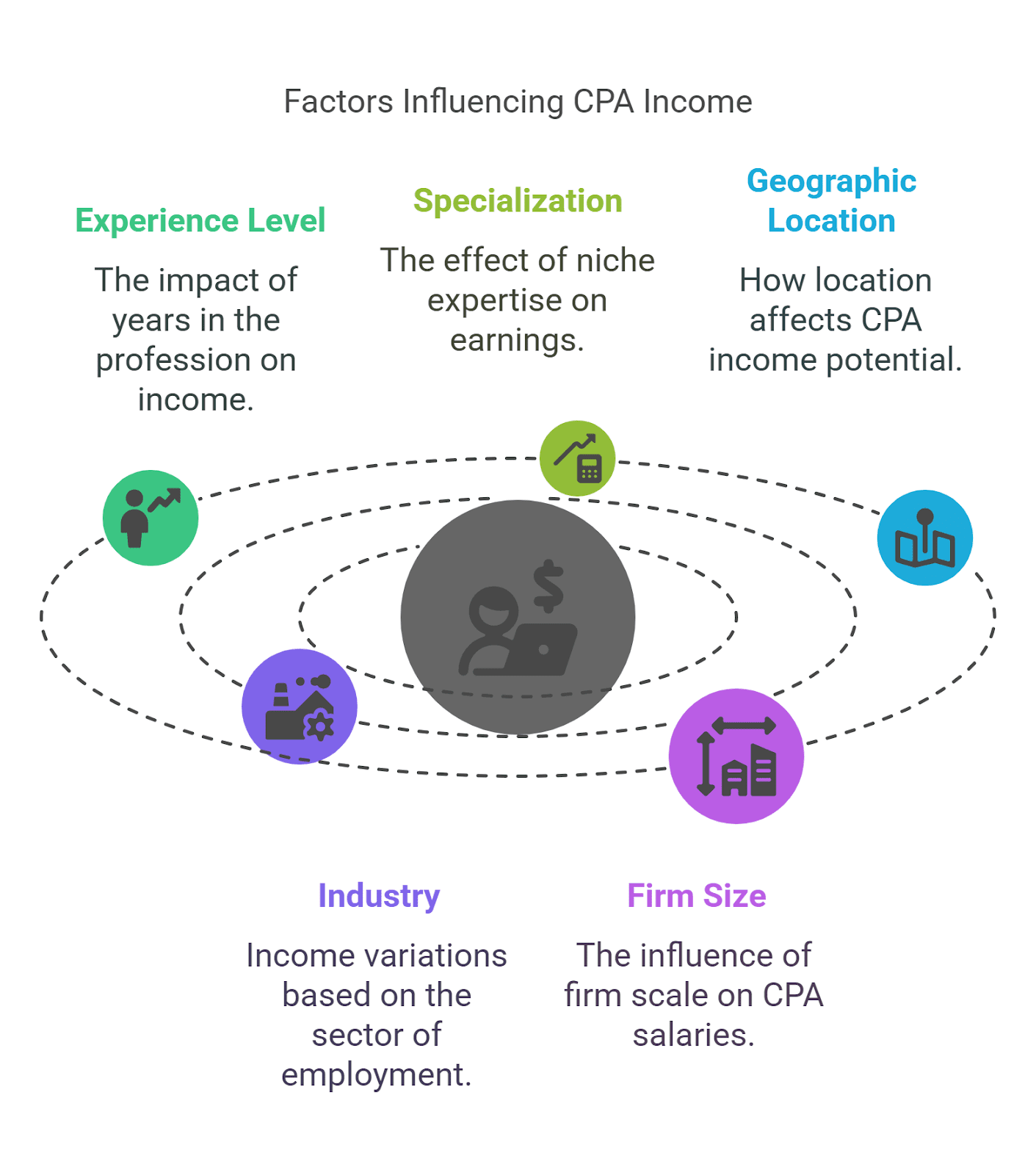 CPA Income