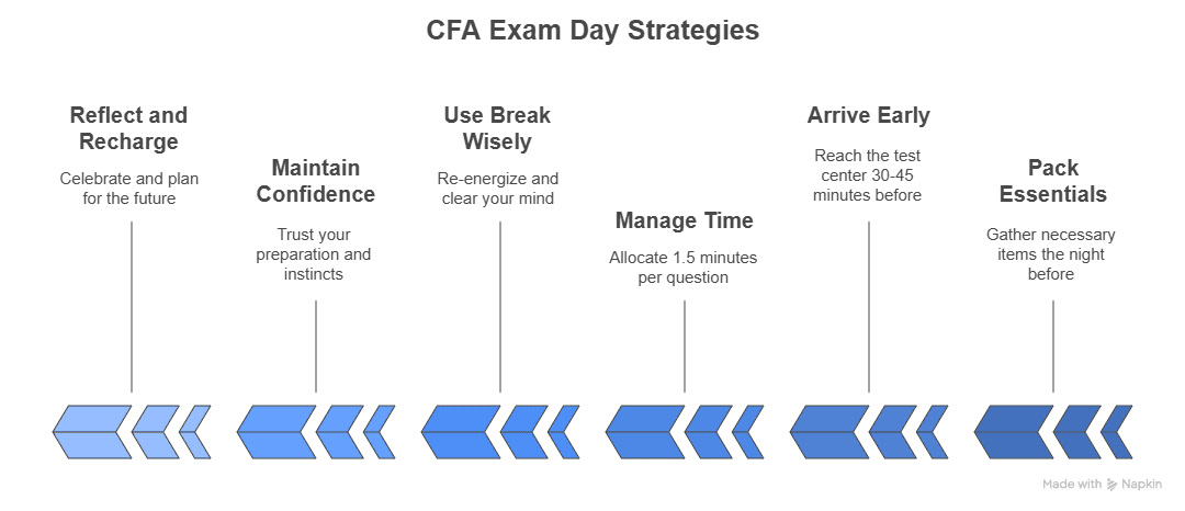 CFA Level 1 Exam: Syllabus and Everything You Need to Know