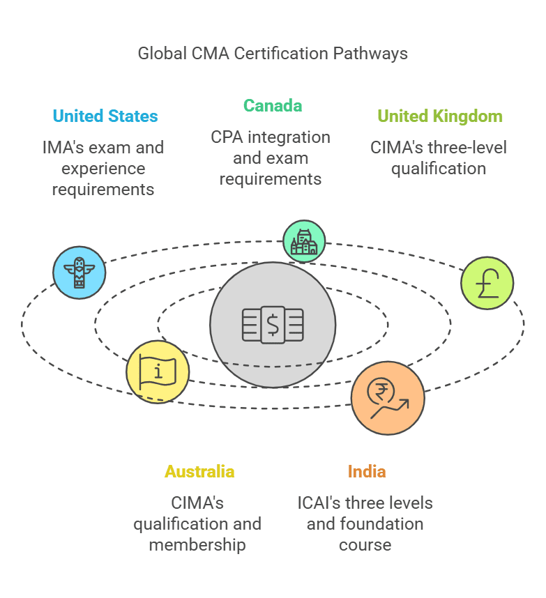 cma usa