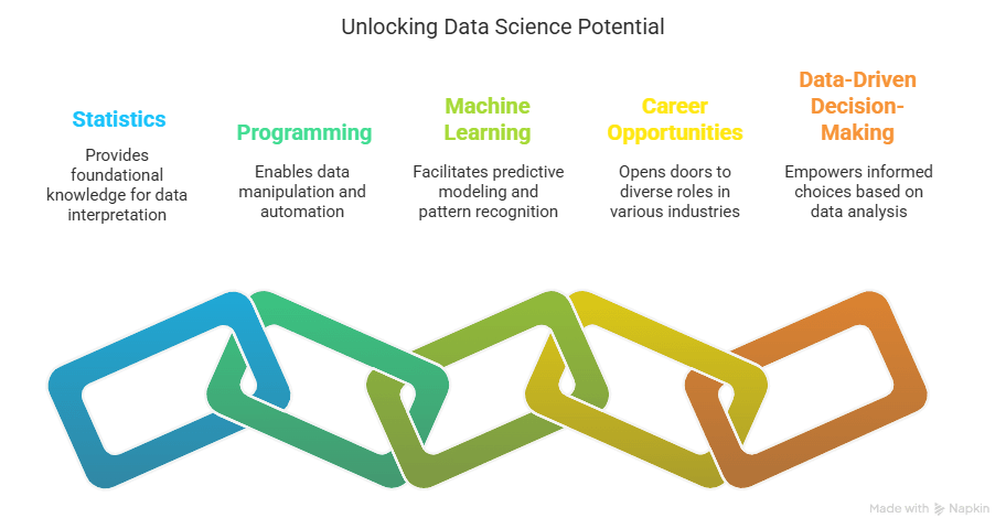 Data scientist qualifications