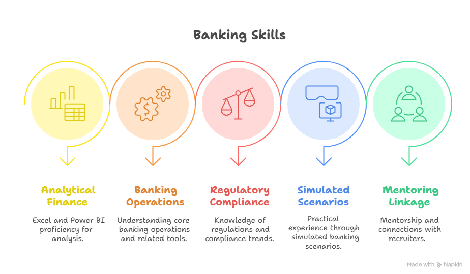 Banking course  