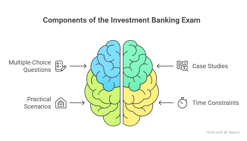 Investment Banking Certification