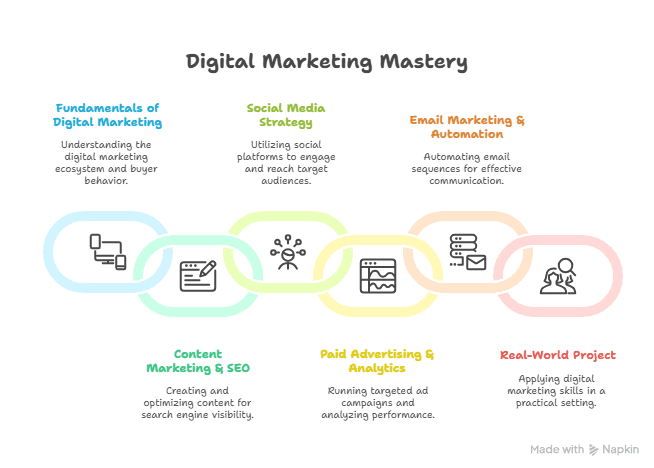 Digital marketing career 