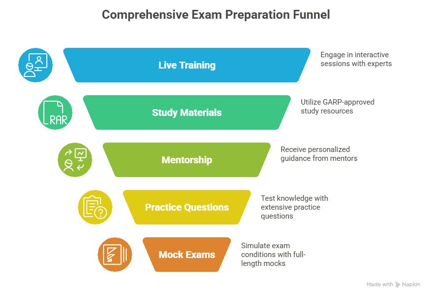 Risk Management Skills