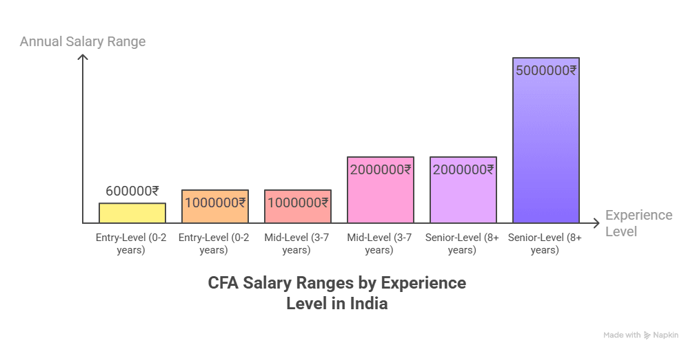 CFA Certification Cost