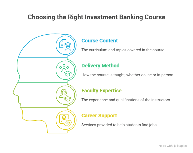 investment banking course