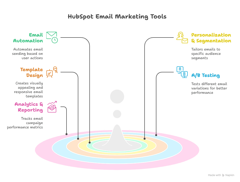 Email Marketing