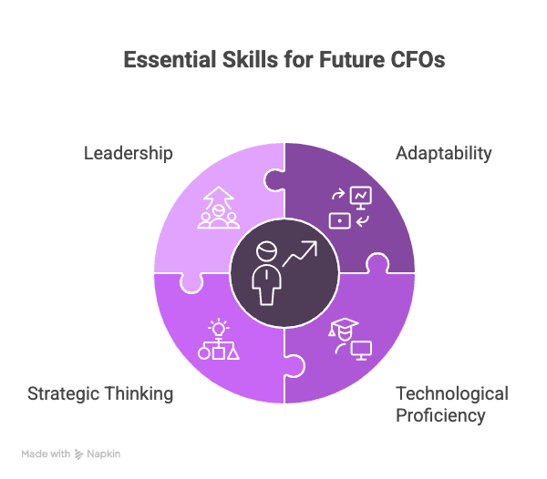 Future of Finance