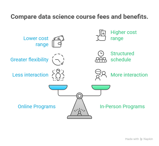 Data Science Course Fees