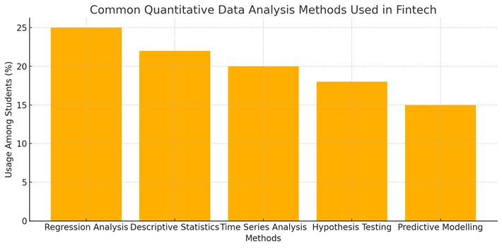 quantitative data analysis​