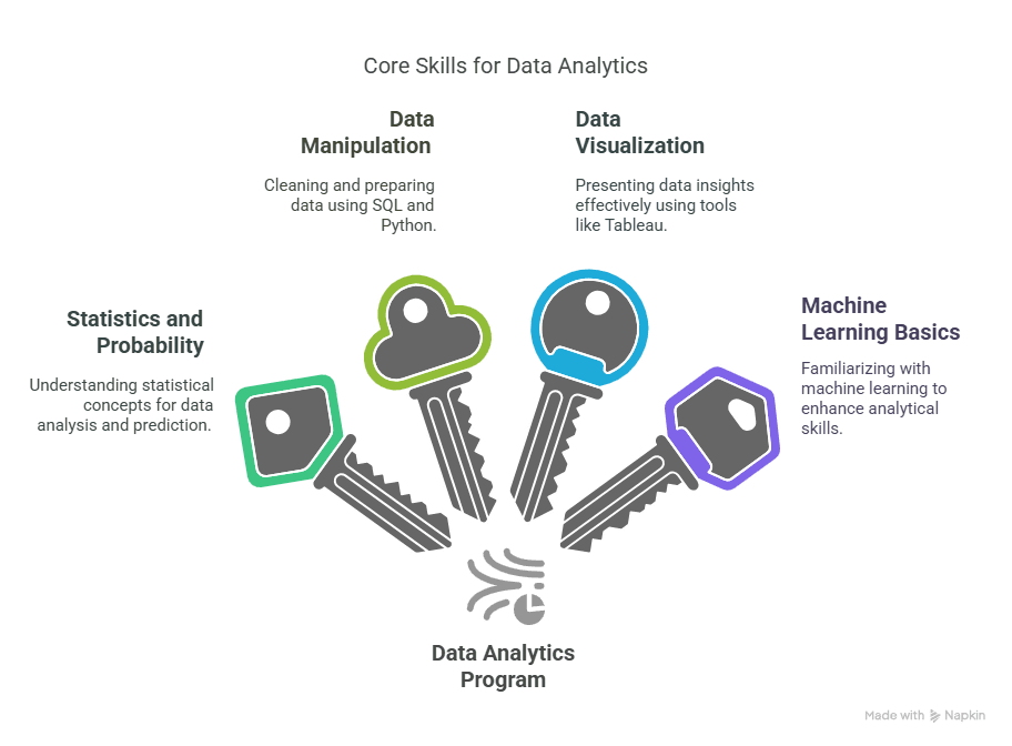 Data Analytics Program