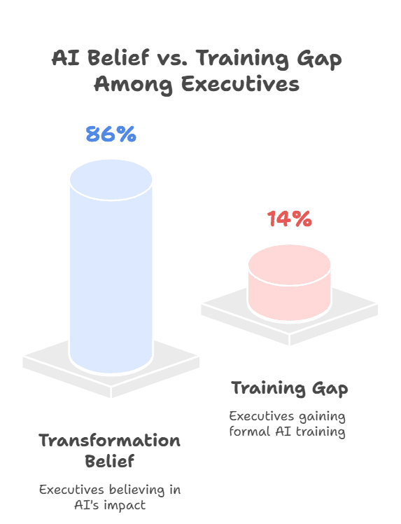 AI Course for Managers