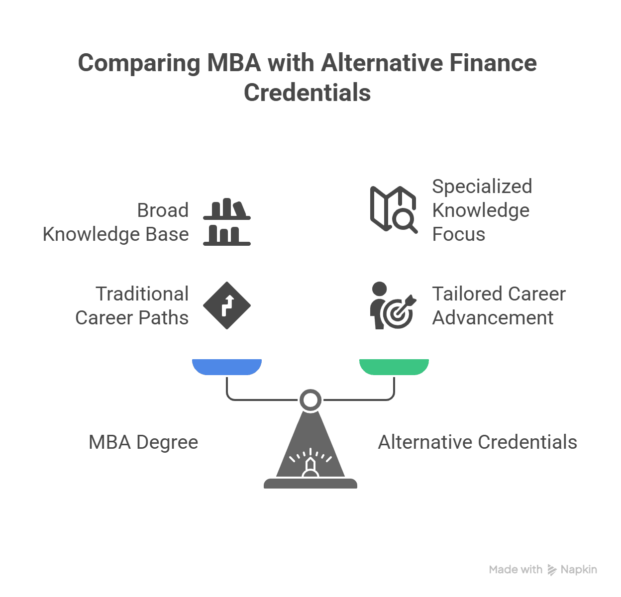 Best courses for investment banking