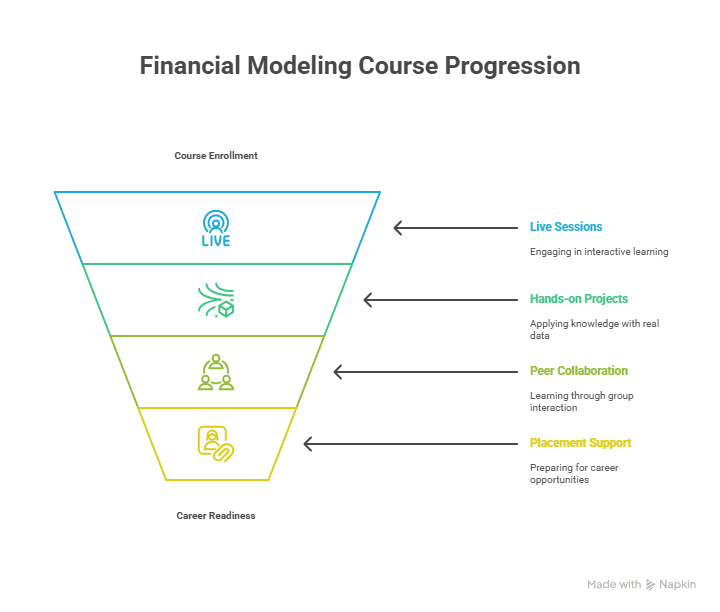 Financial Modeling Certification