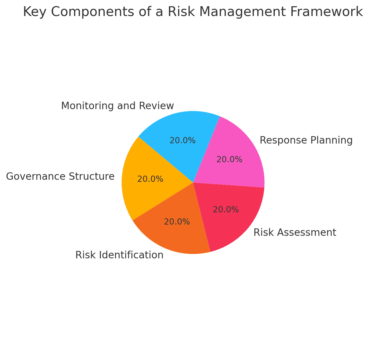 risk management frameworks