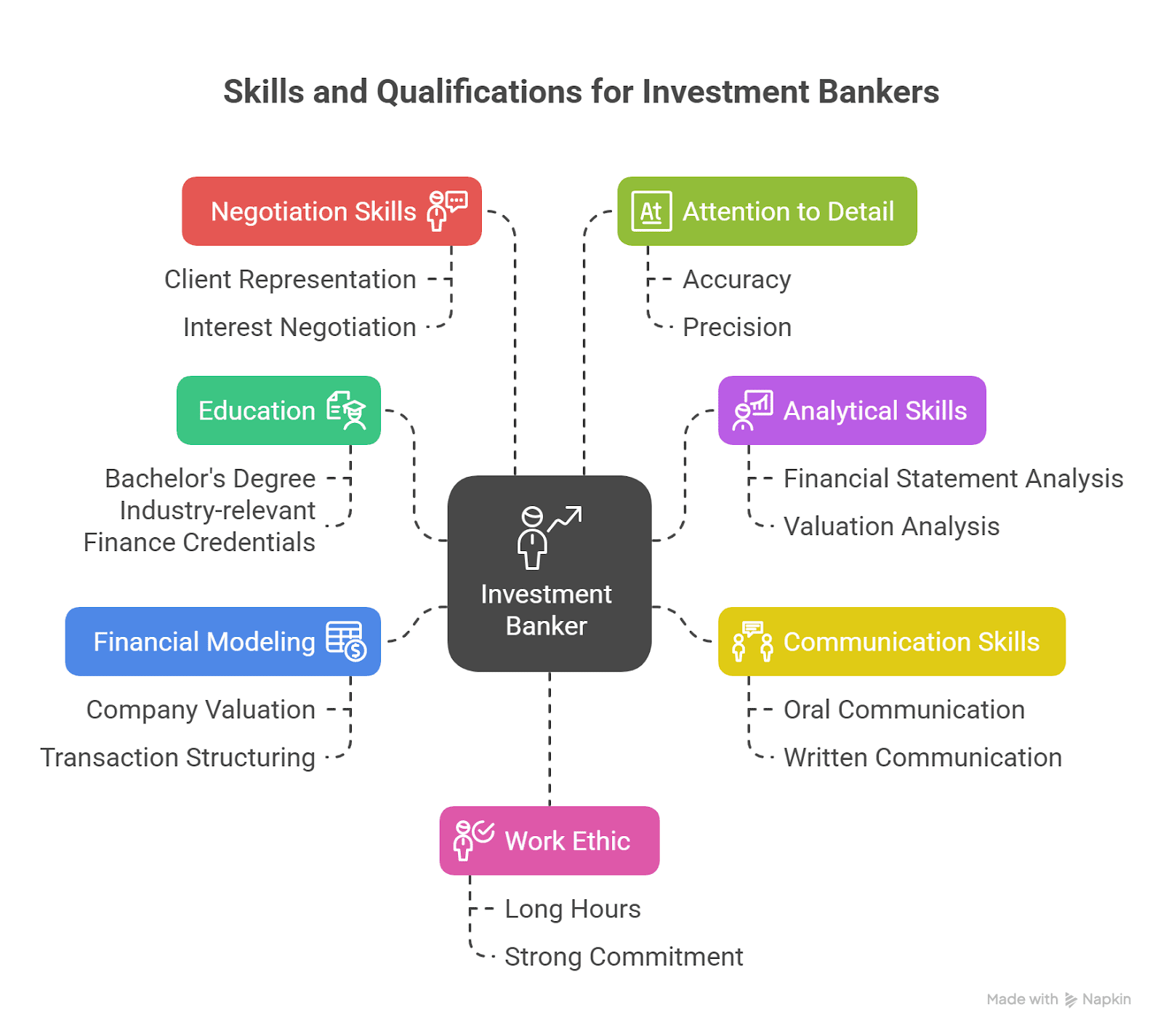 Investment Banking