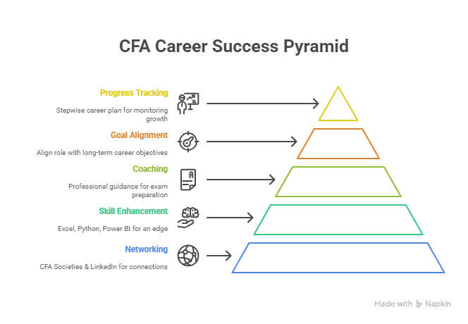 CFA Career Path