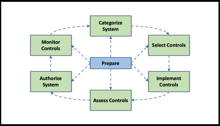 A diagram of a system

AI-generated content may be incorrect.