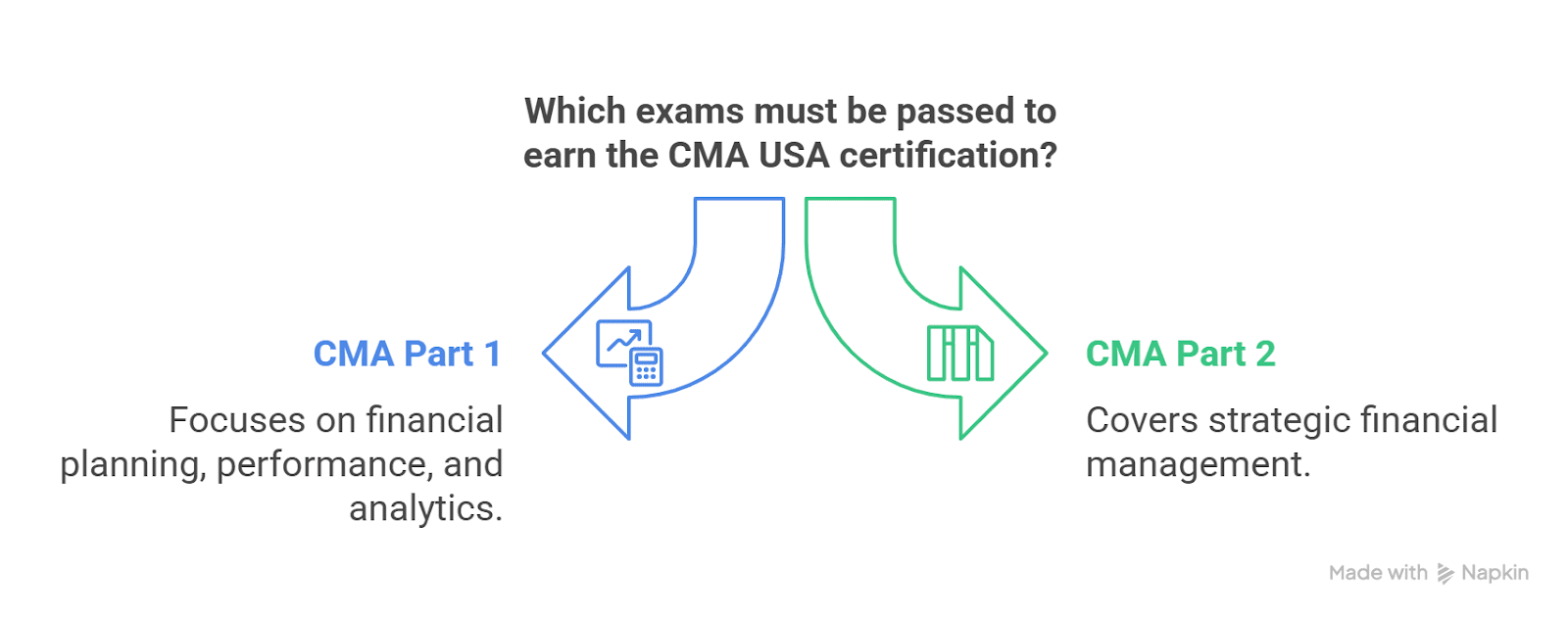 CMA USA certification
