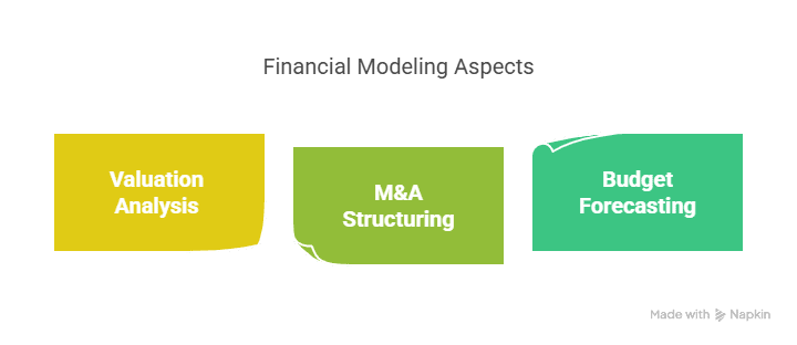 Financial Analysis Courses
