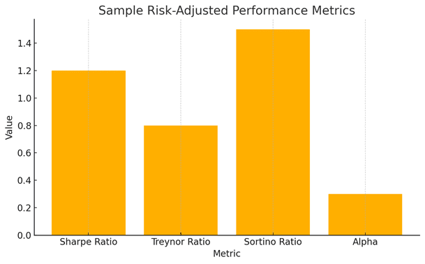 risk adjusted return