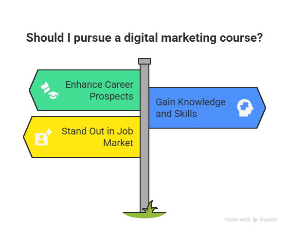 Digital Marketing Course Syllabus