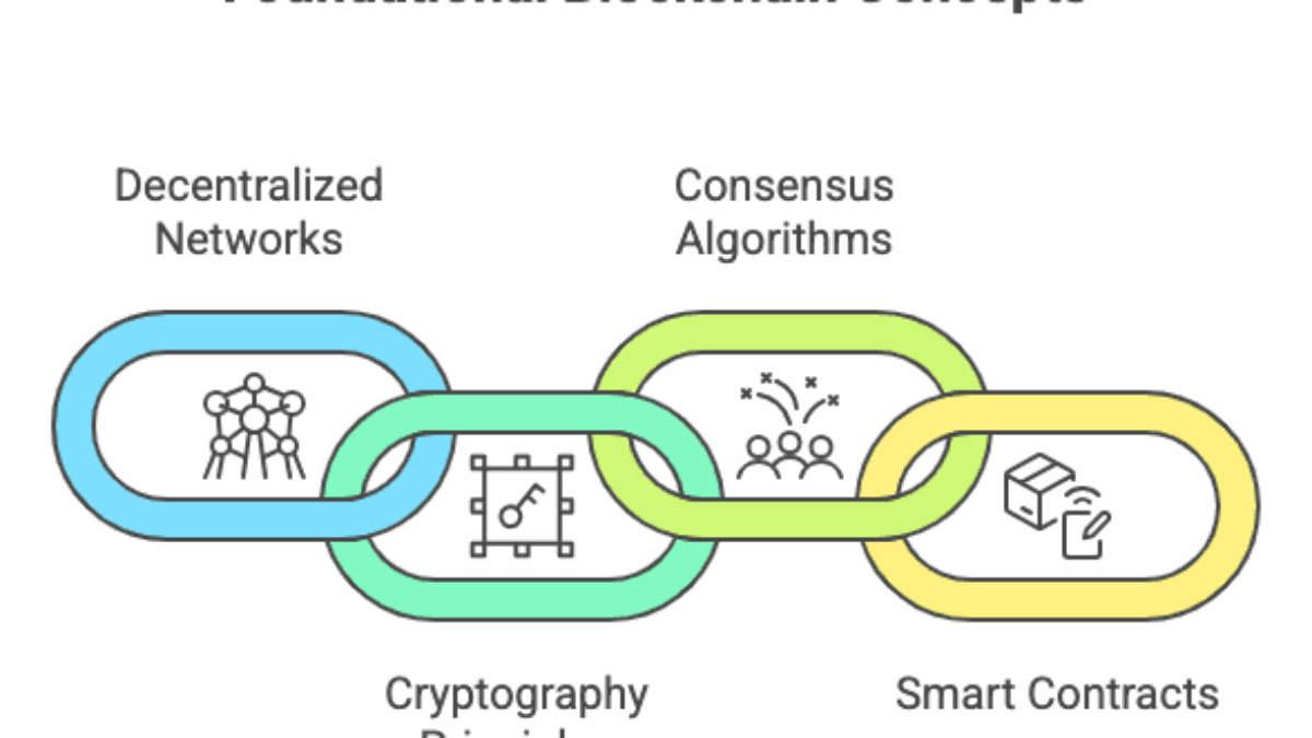 Mastering Blockchain Development: Essential Skills and Tools for 2025