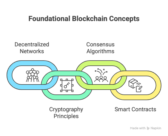 blockchain developer
