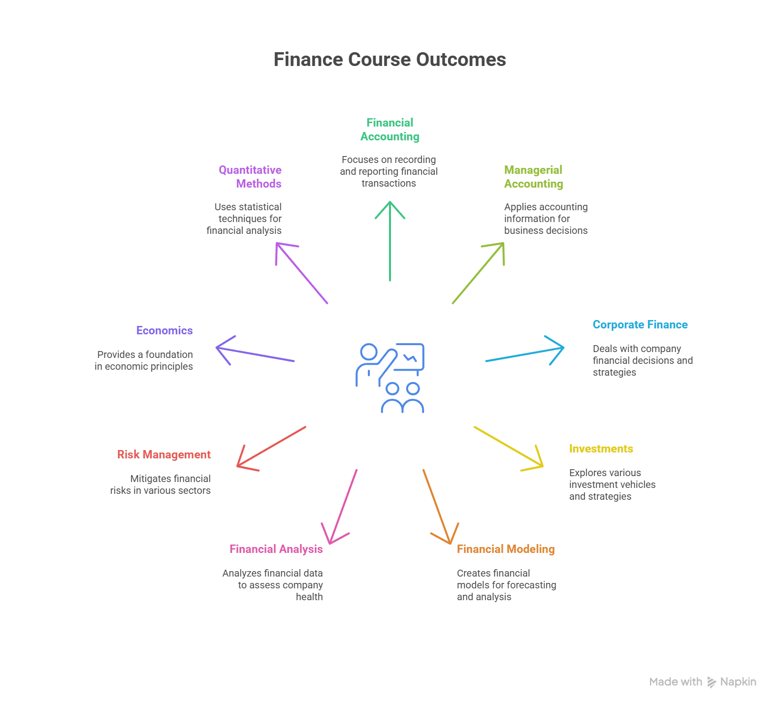 Finance Course