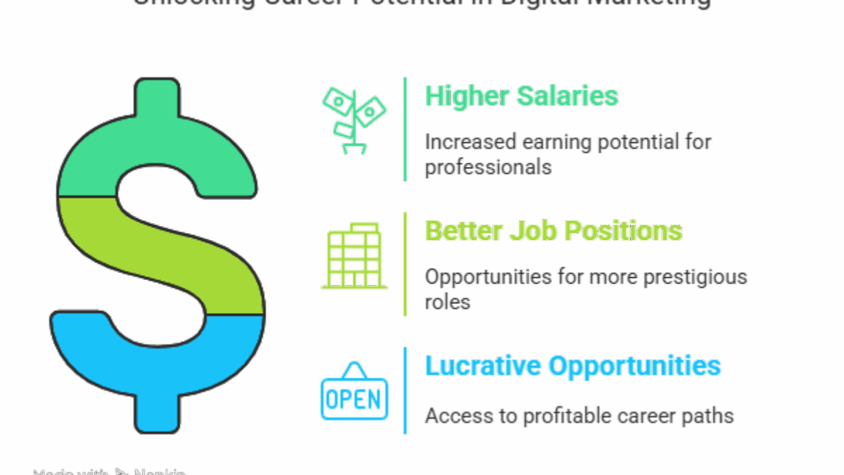 Does a Certification Improve Your Digital Marketing Salary?