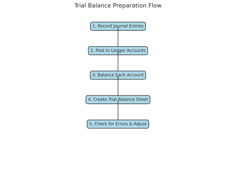 A diagram of a balance
AI-generated content may be incorrect.