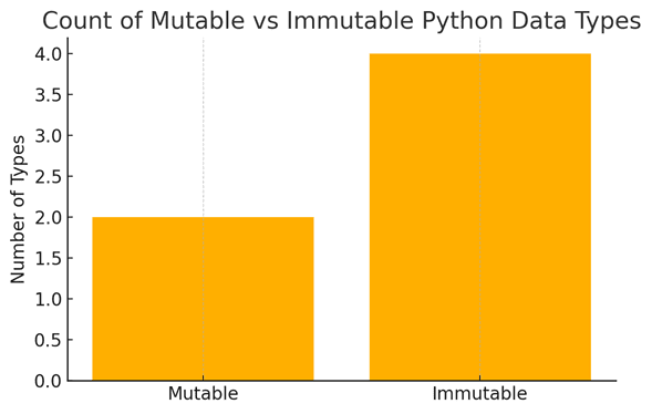 python data types