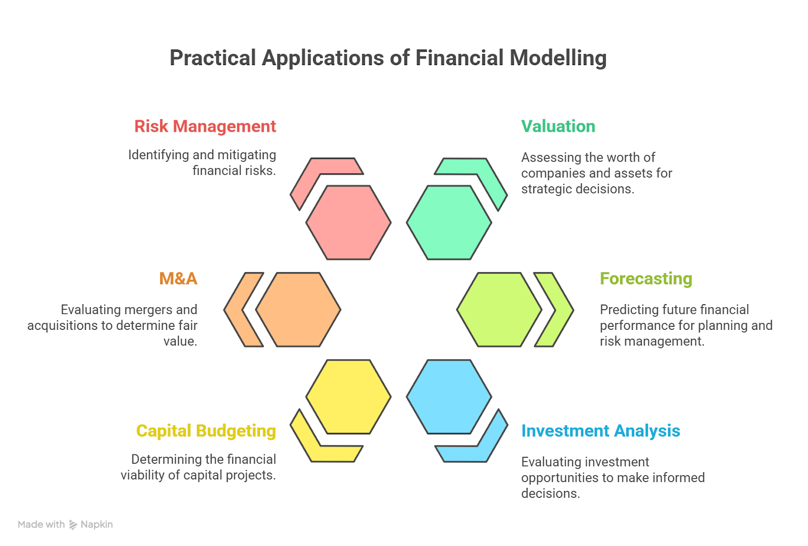 Financial modelling course