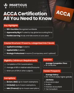 ACCA Eligibility Requirements: Who Would Qualify? - Imarticus Blog