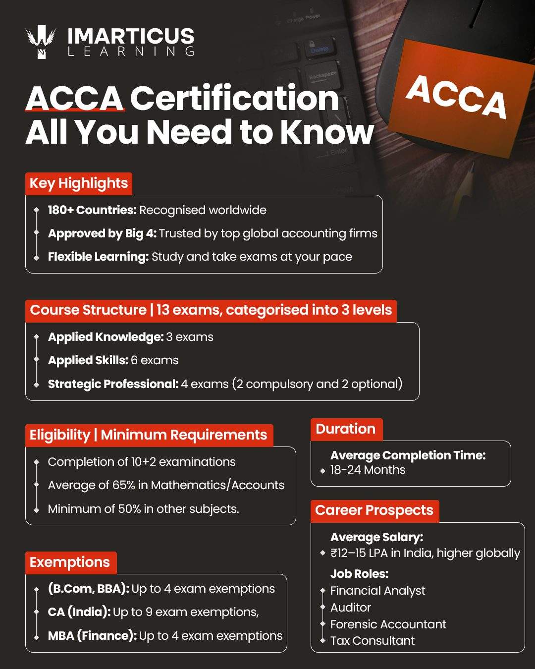 acca eligibility