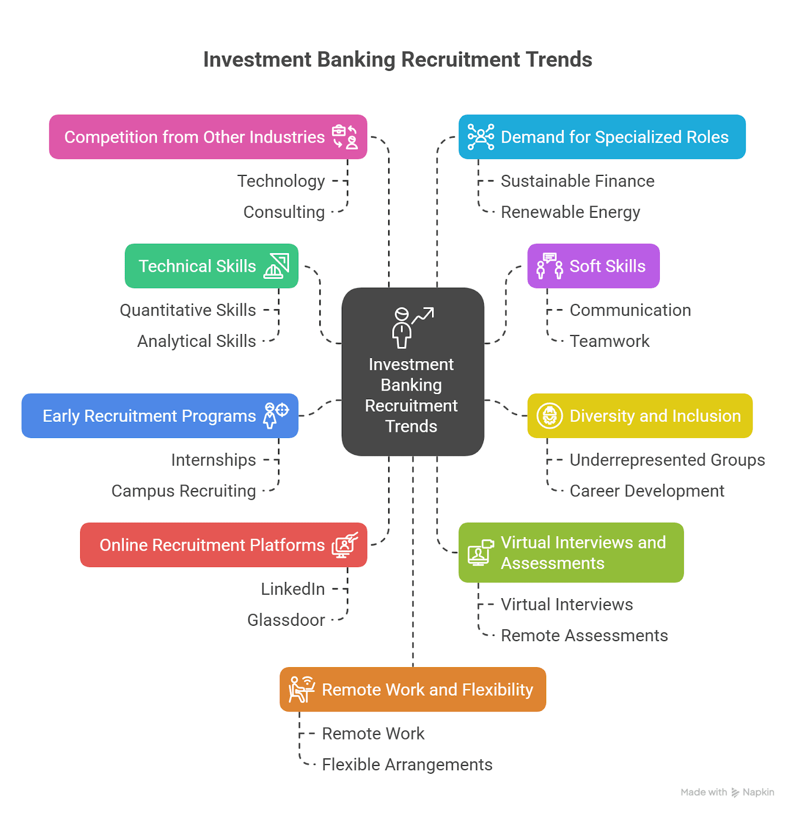 Investment Banking Jobs for Freshers