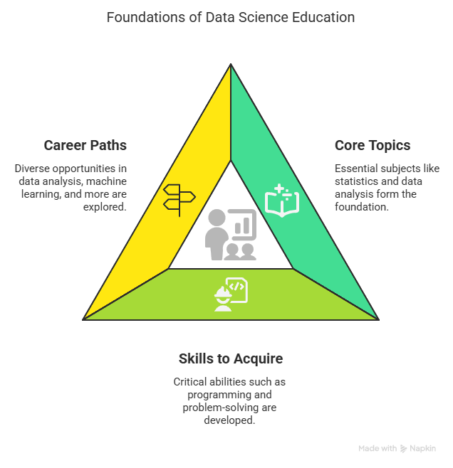 Data Science course duration