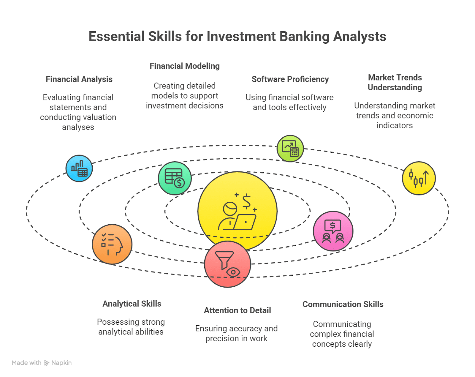 Investment banking certification
