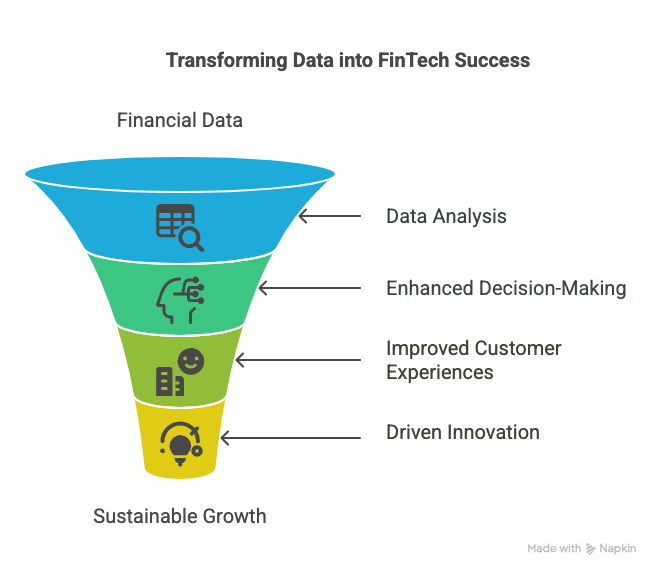 financial data analysis
