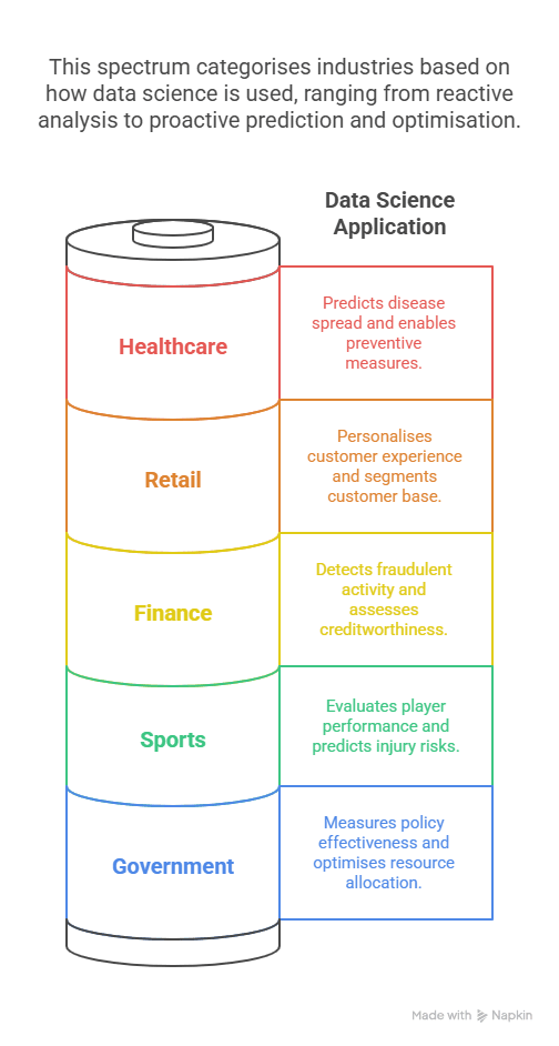 Data Science