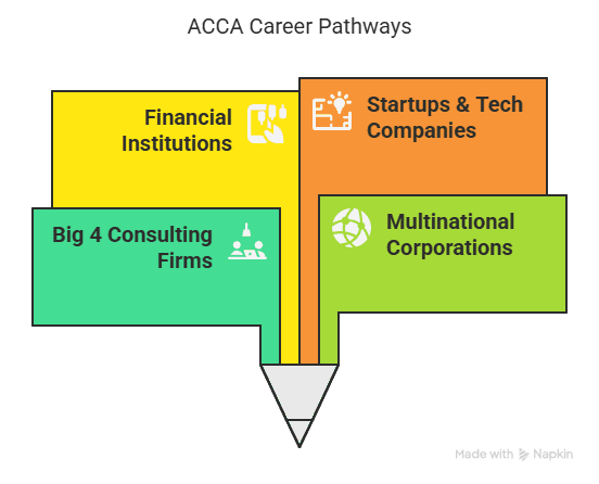 ACCA Certificate